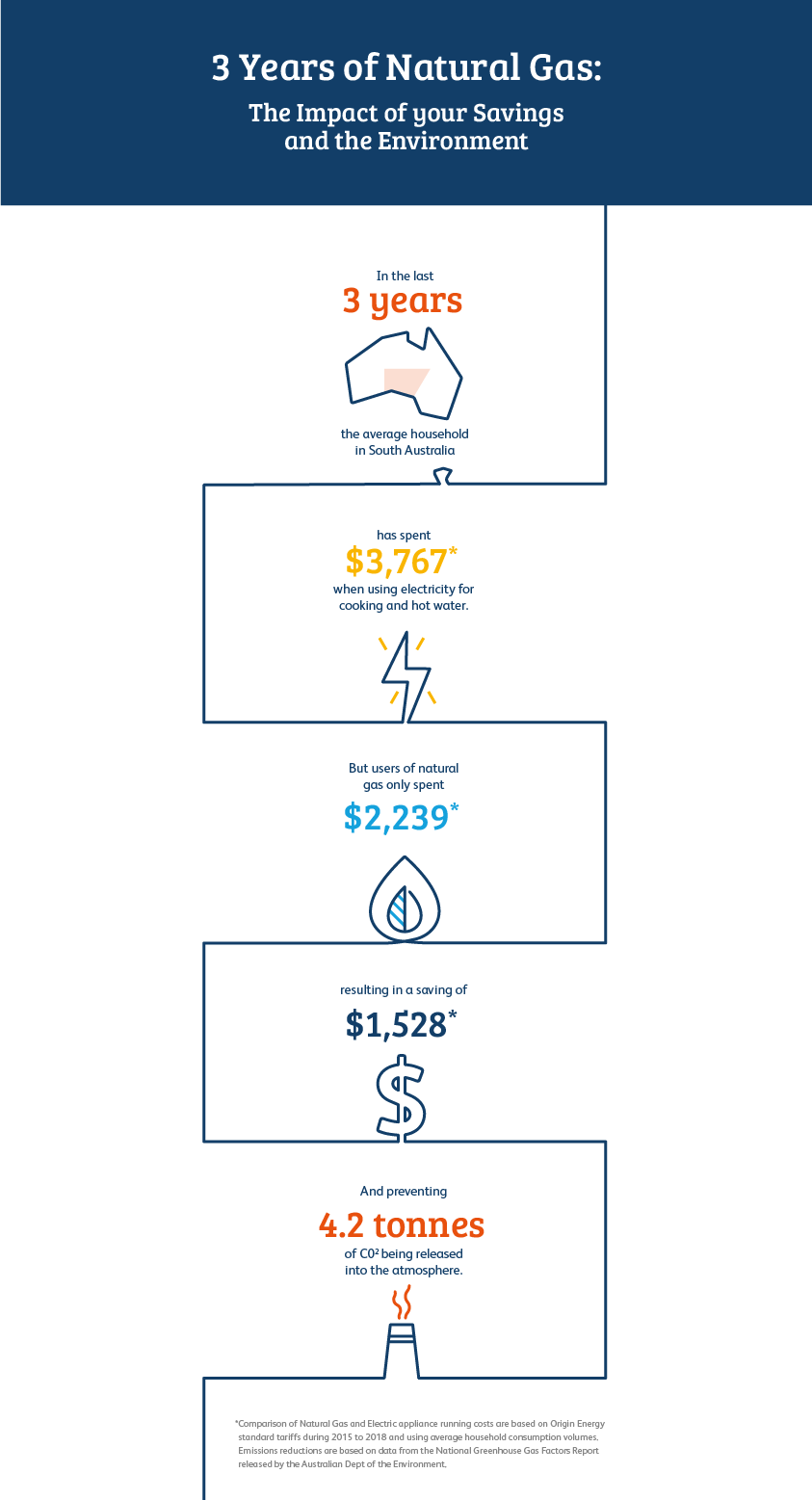 SA infographic